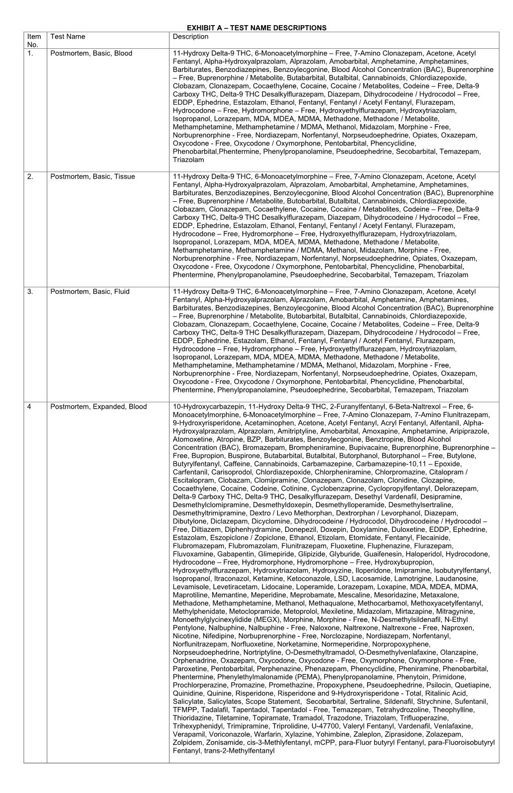 EXHIBIT a – TEST NAME DESCRIPTIONS Item Test Name Description No