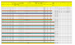 0-3 Yr 3-6 Yr Male Femal E Total Class 1 Class 2 Class 3 Class 4 Class 5