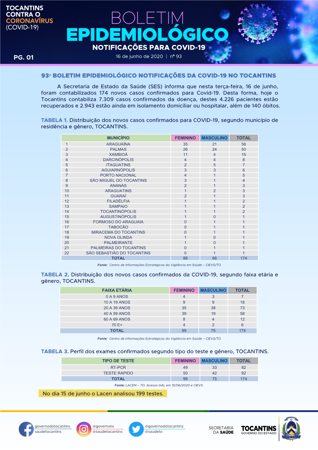 93º Boletim Epidemiológico