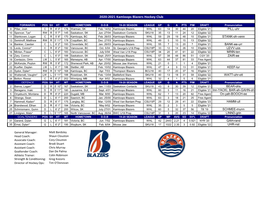 2020-2021 Kamloops Blazers Hockey Club