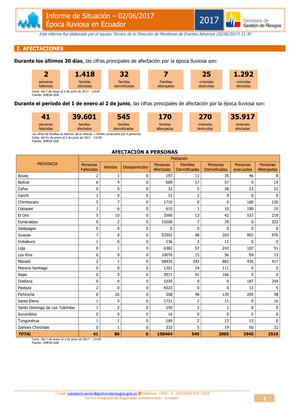 Informe De Situación – 02/06/2017 Época Lluviosa En Ecuador 2017