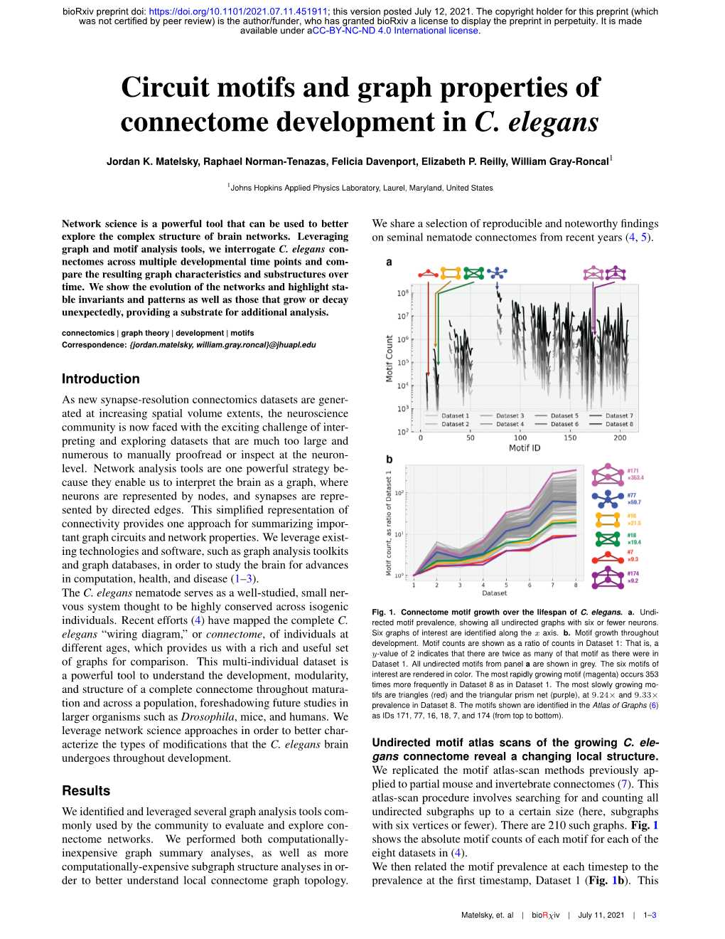 Circuit Motifs and Graph Properties of Connectome Development in C