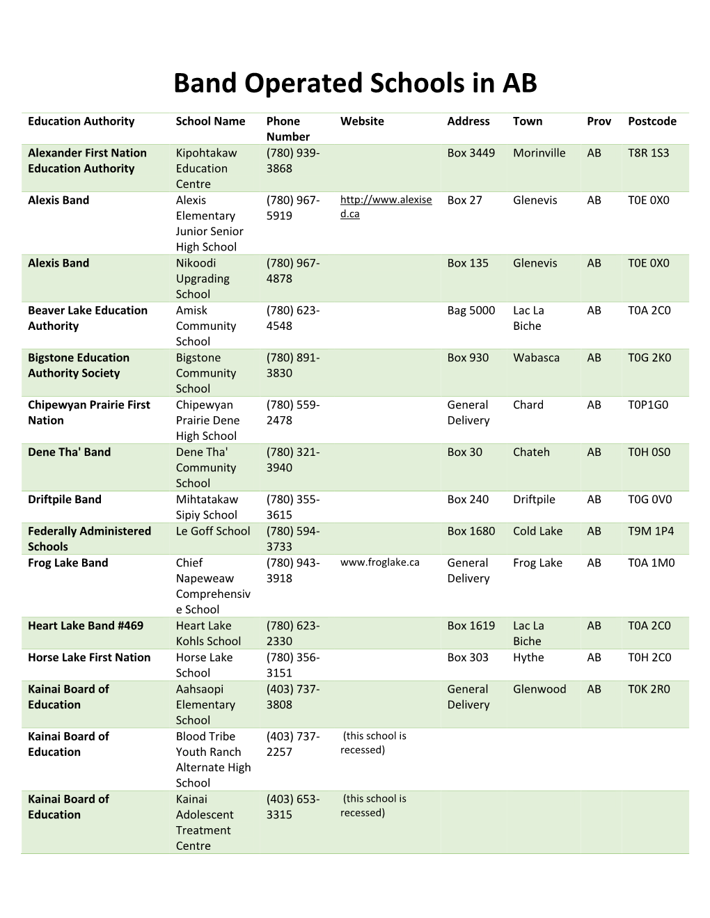 Band Operated Schools in AB