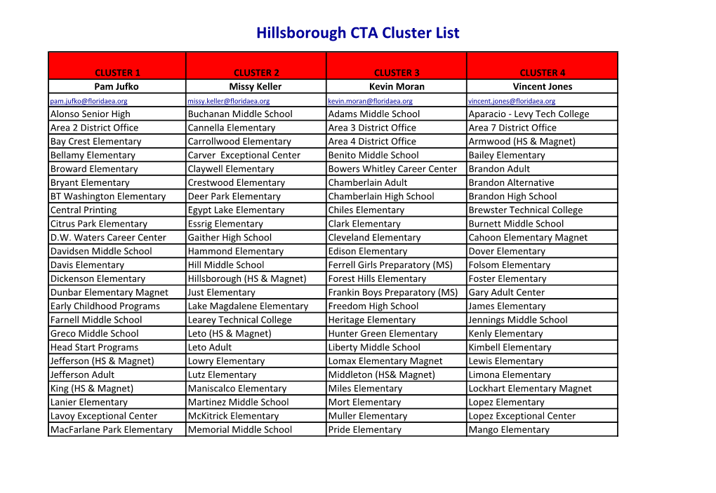 Hillsborough CTA Cluster List