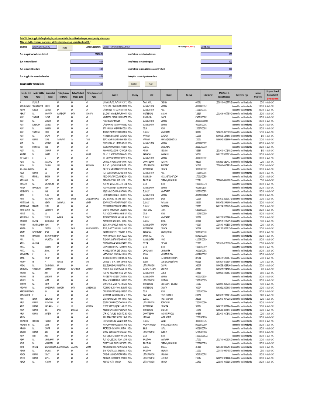 Gfl 2009-2010 2Nd Interim