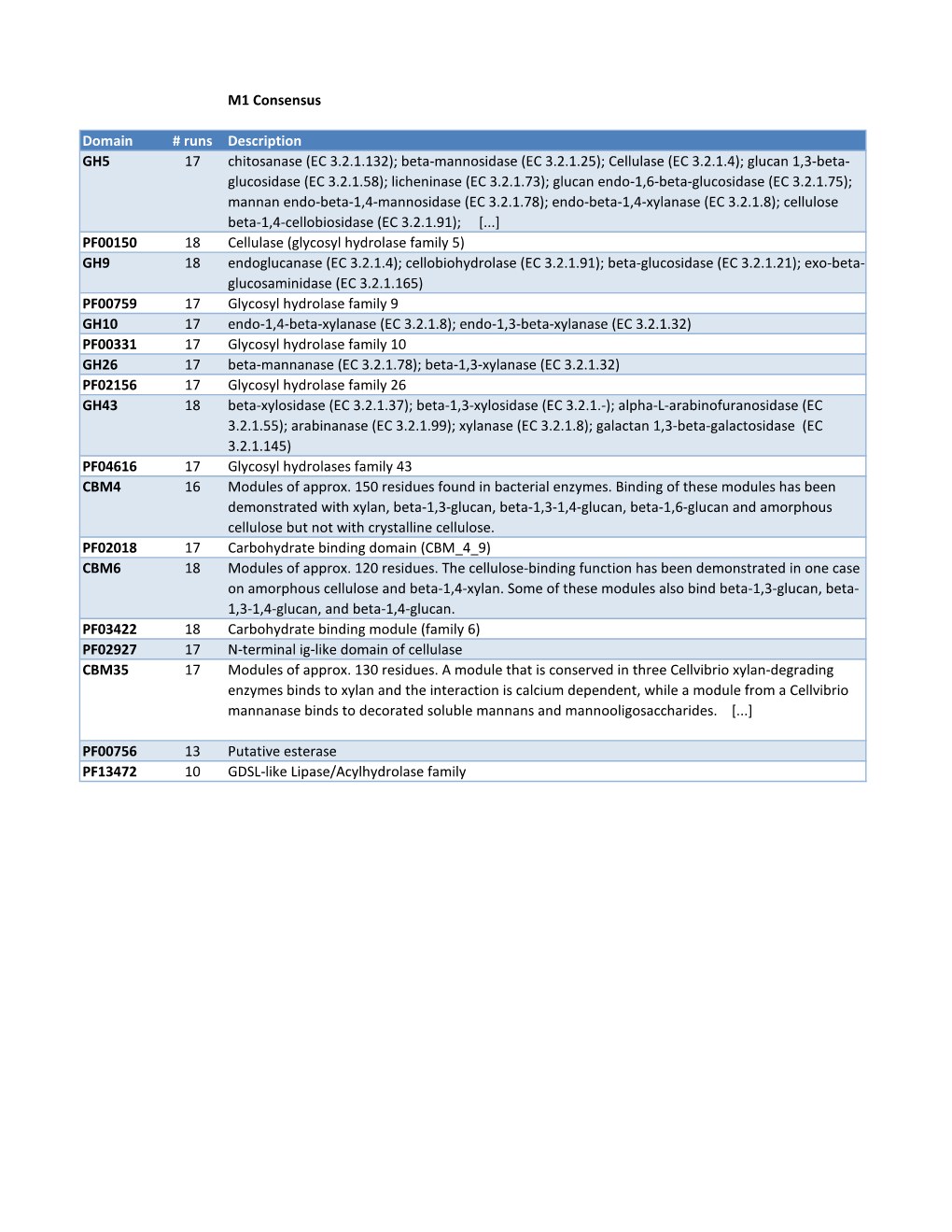 Beta-Mannosidase (EC 3.2.1.25)