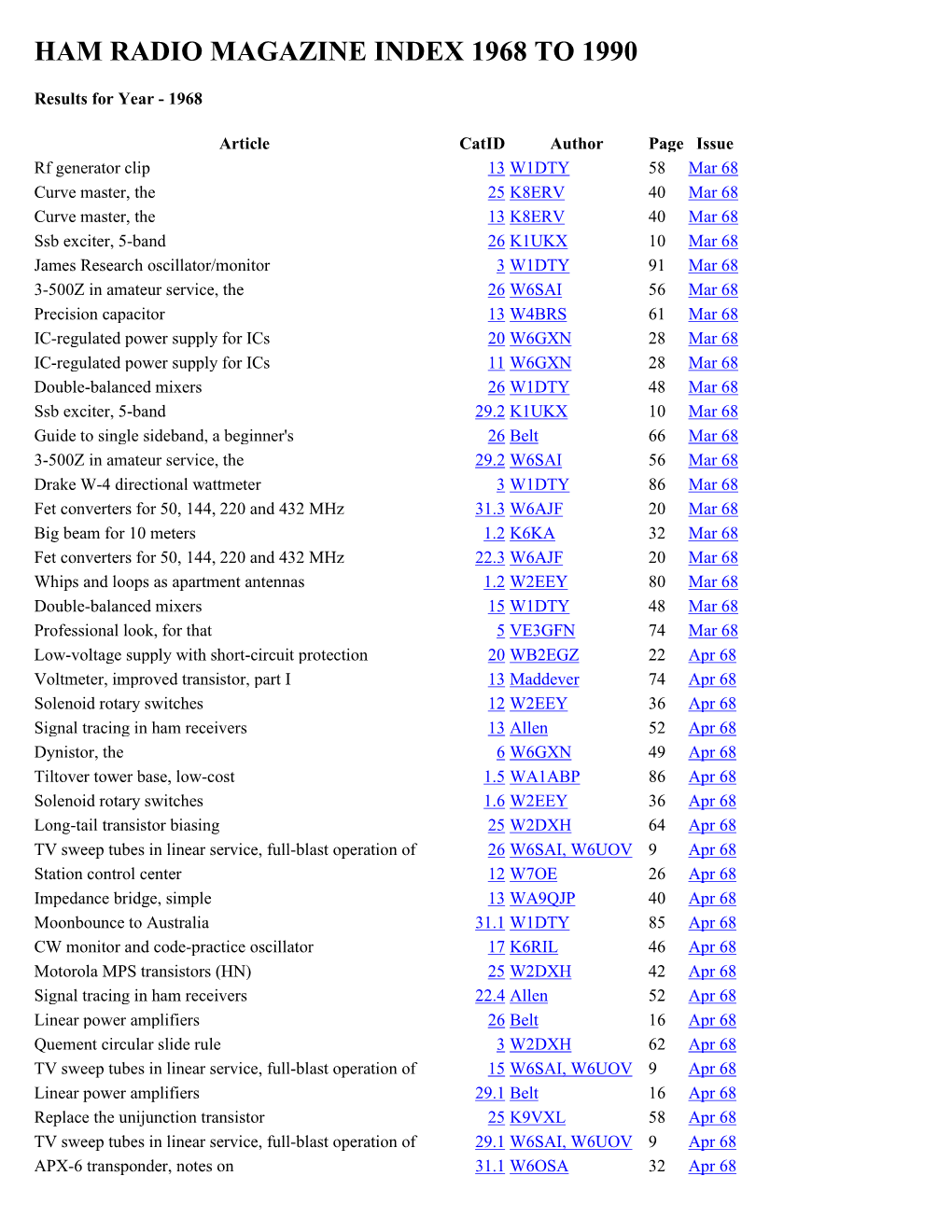 Ham Radio Magazine Index 1968 to 1990