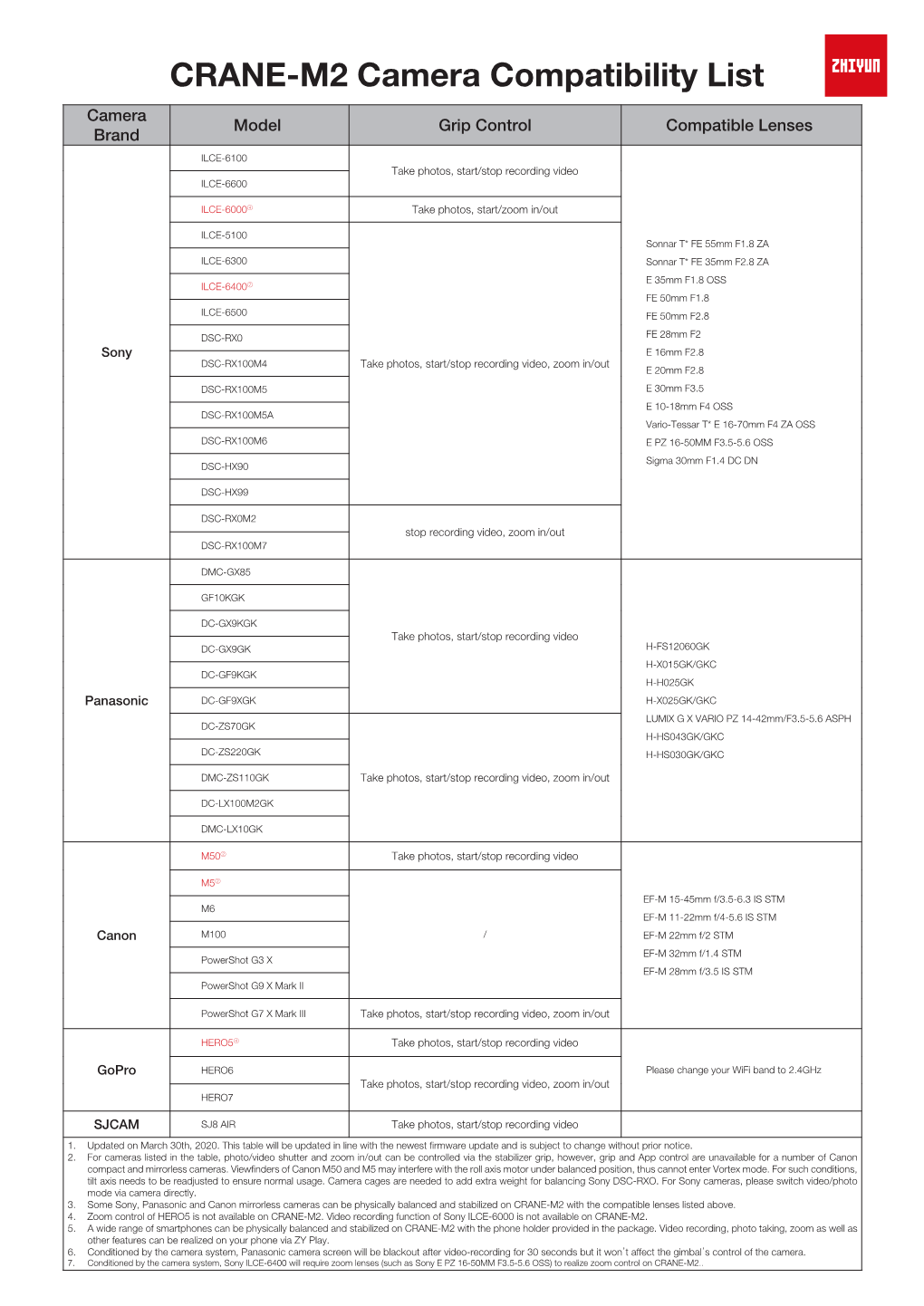 CRANE-M2 Camera Compatibility List Camera Model Grip Control Compatible Lenses Brand ILCE-6100 Take Photos, Start/Stop Recording Video ILCE-6600