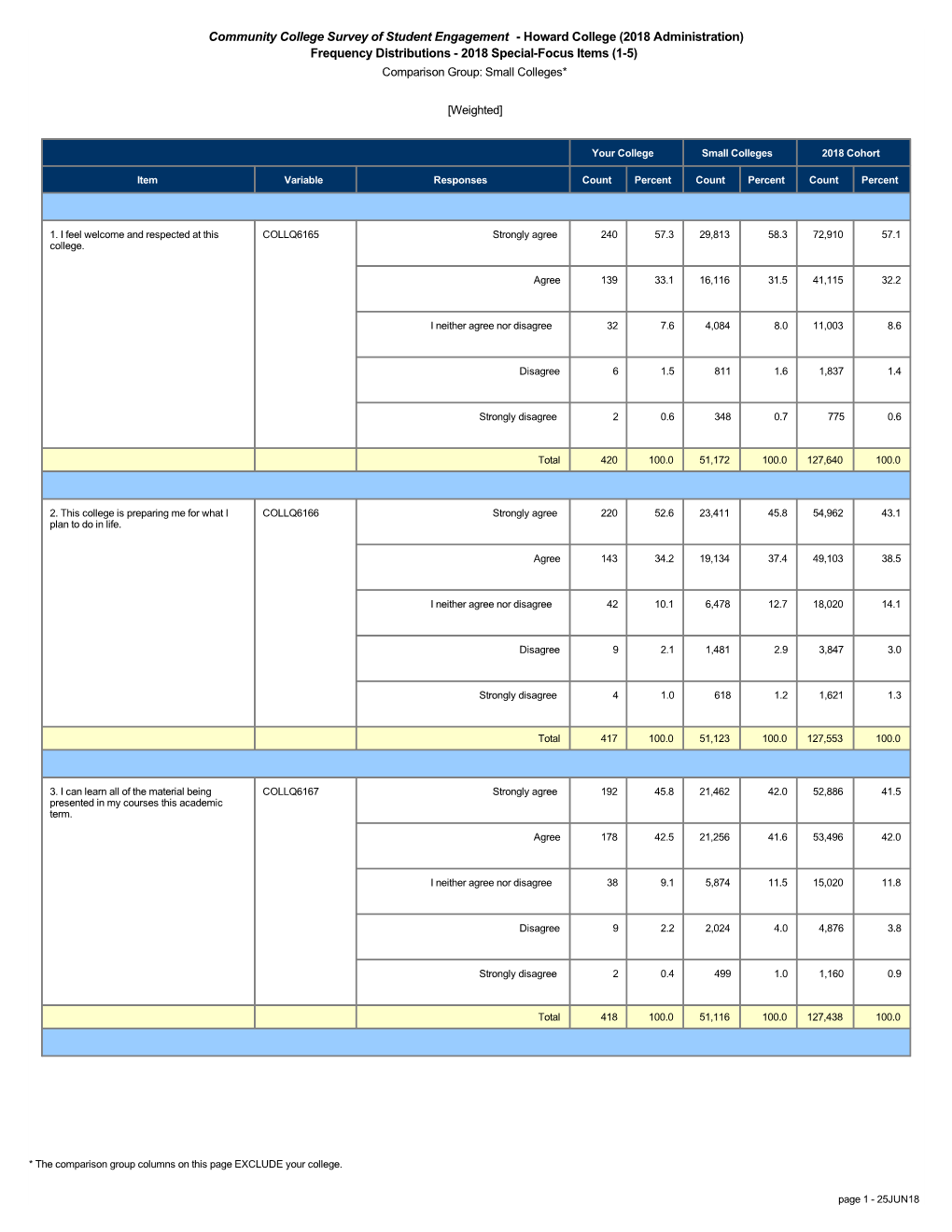 Community College Survey of Student Engagement