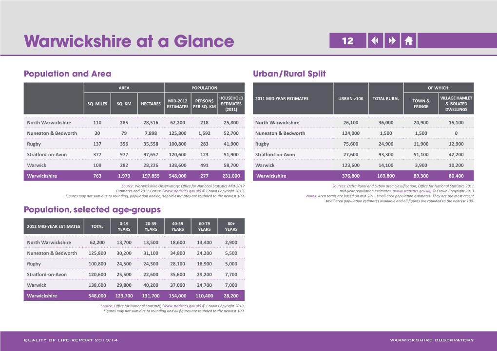 Warwickshire at a Glance 12