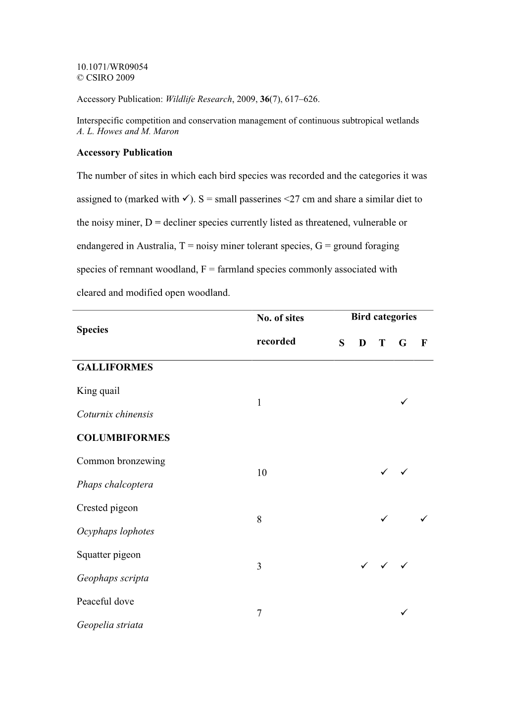 Accessory Publication the Number of Sites in Which Each Bird Species Was Recorded and the Categories It Was Assigned to (Marked