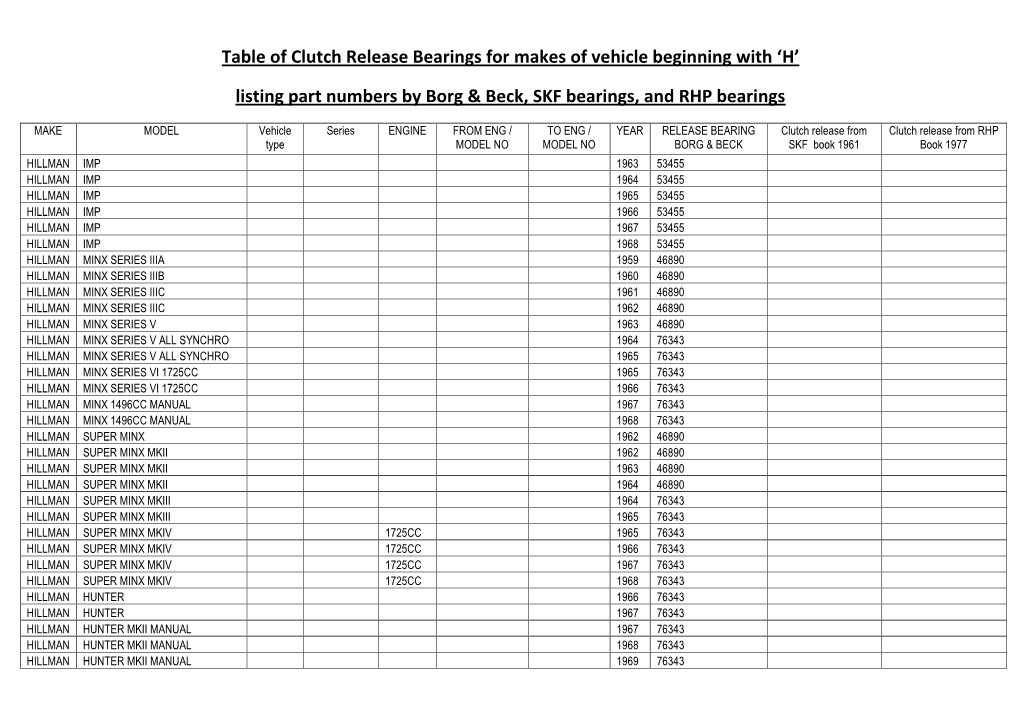 Table of Clutch Release Bearings for Makes of Vehicle Beginning with 'H