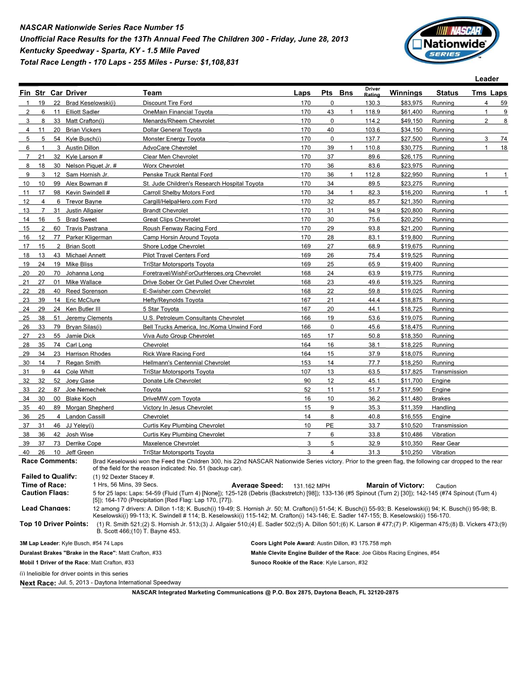 NASCAR Nationwide Series Race Number 15 Unofficial