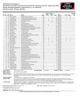 Xfinity Series Race Number 16 Race Results for the 18Th Annual Circle K