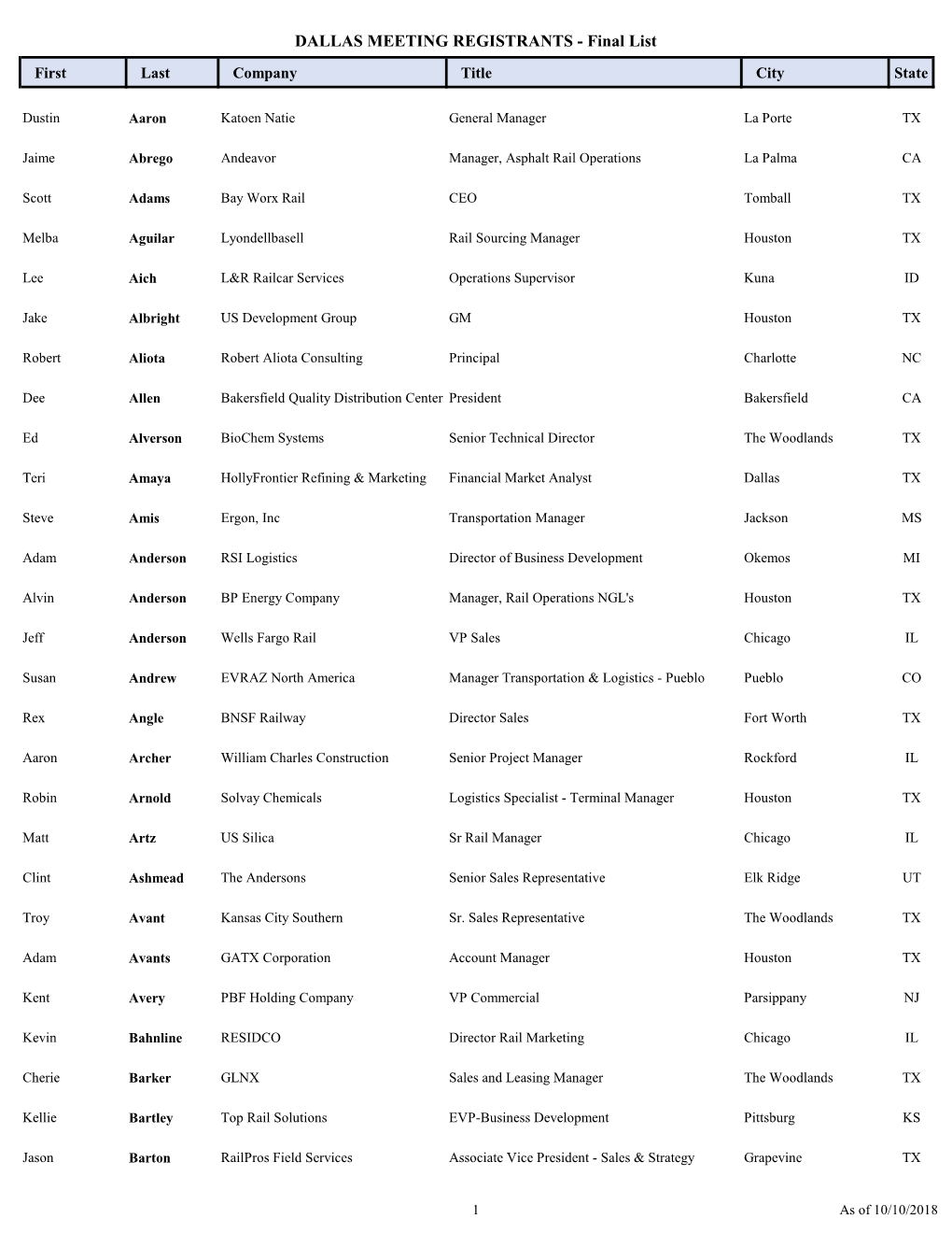 DALLAS MEETING REGISTRANTS - Final List