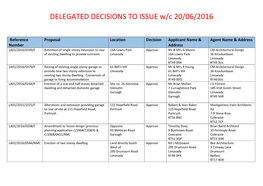 DELEGATED DECISIONS to ISSUE W/C 20/06/2016