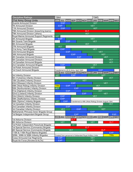 Discipline Ratings 1944 1945 21St Army Group Units