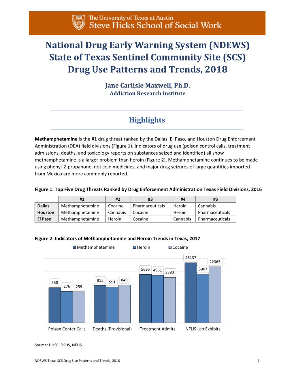 Texas Substance Abuse Trends 2018 Download