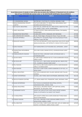 Sno Name of the Unit Address Amount Sanctioned for Subsidy 1 S S ENGINEERING WORKS SECTOR NO-7, PLOT NO-271, PCNTDA, BHOSARI, PU