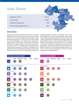 Sofia District