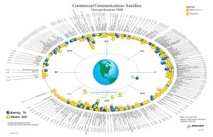 Commercial Communications Satellites DRIFTING
