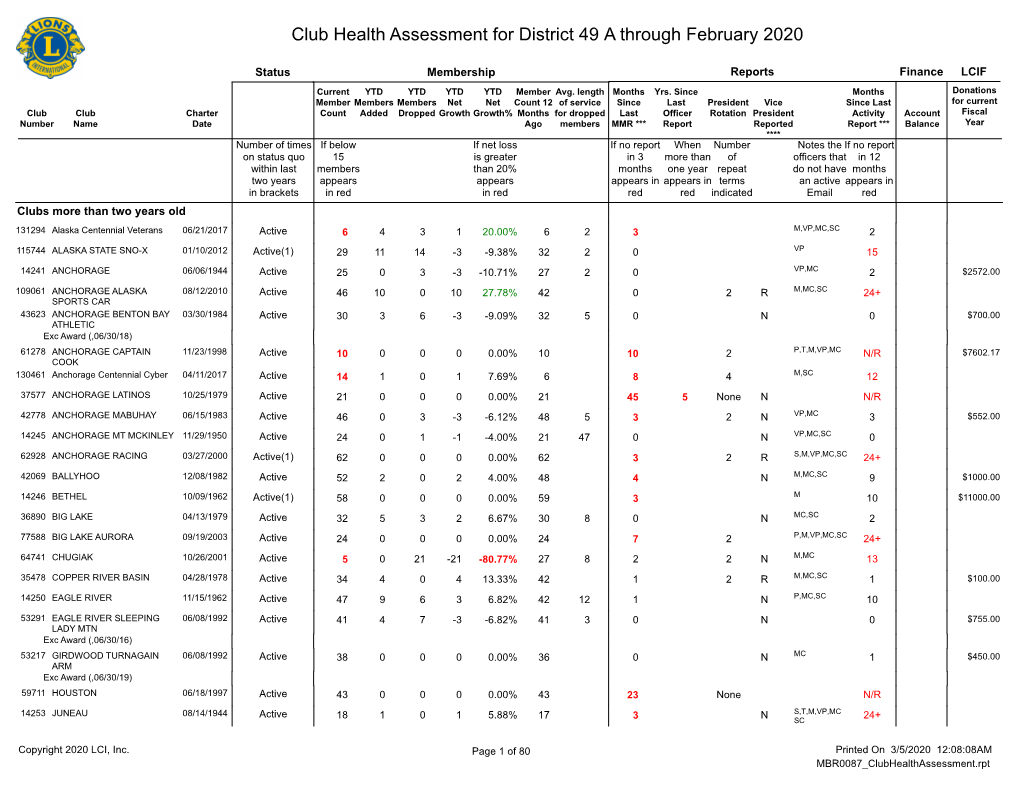 Club Health Assessment MBR0087