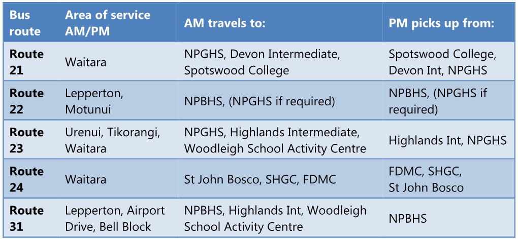 And the Schools the Buses Will Travel to in the Morning and Depart from in the Afternoon