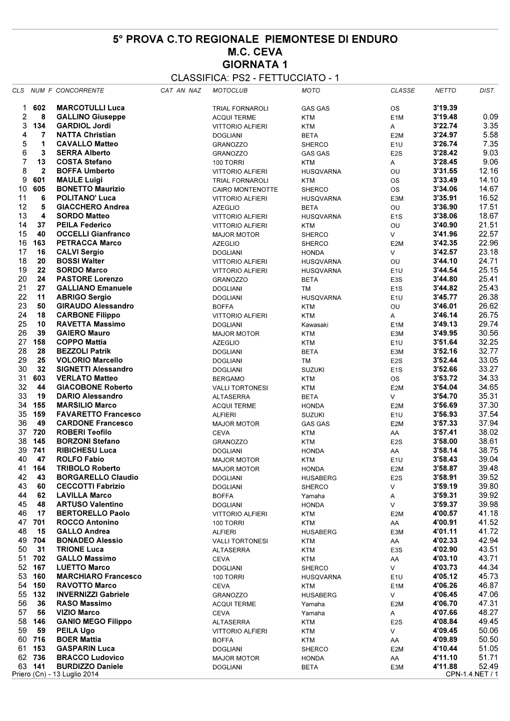 5° Prova C.To Regionale Piemontese Di Enduro M.C. Ceva Giornata 1 Classifica: Ps2 - Fettucciato - 1 Cls Num F Concorrente Cat an Naz Motoclub Moto Classe Netto Dist