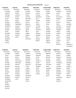 1977 Roster Sheet.Xlsx