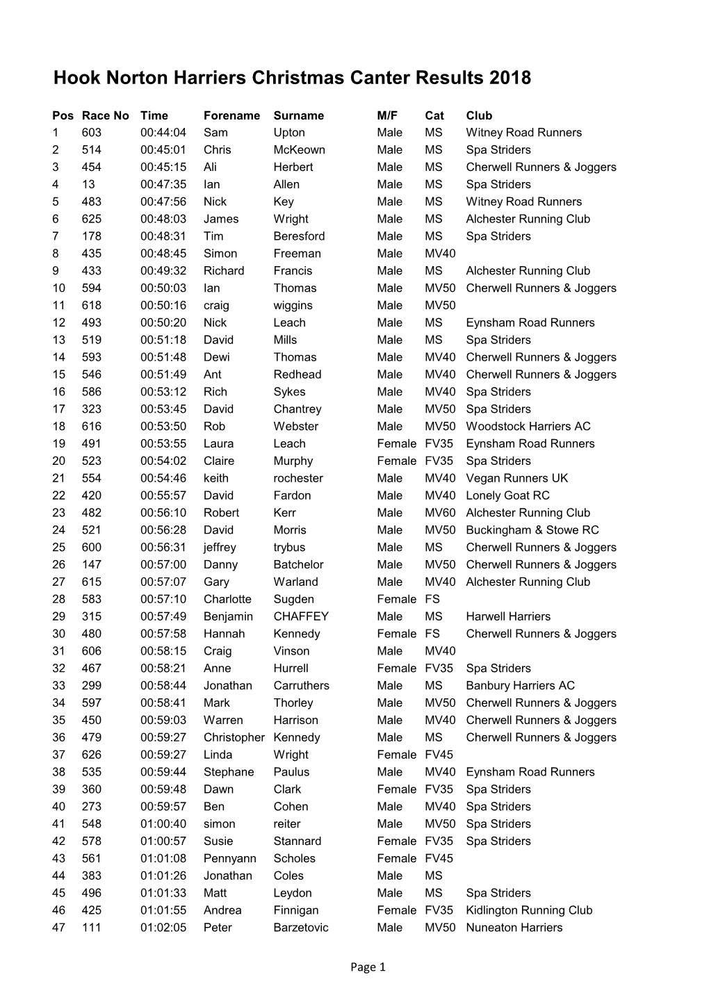 Hook Norton Harriers Christmas Canter Re[...]