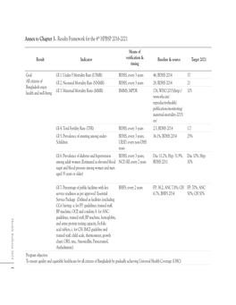 Annex to Chapter 3. Results Framework for the 4Th HPBSP 2016