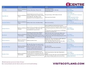 All Information Correct at Time of Issue See Visitscotland.Com for Latest Advice on Travel and Booking Currently Free of Charge - No Booking Required