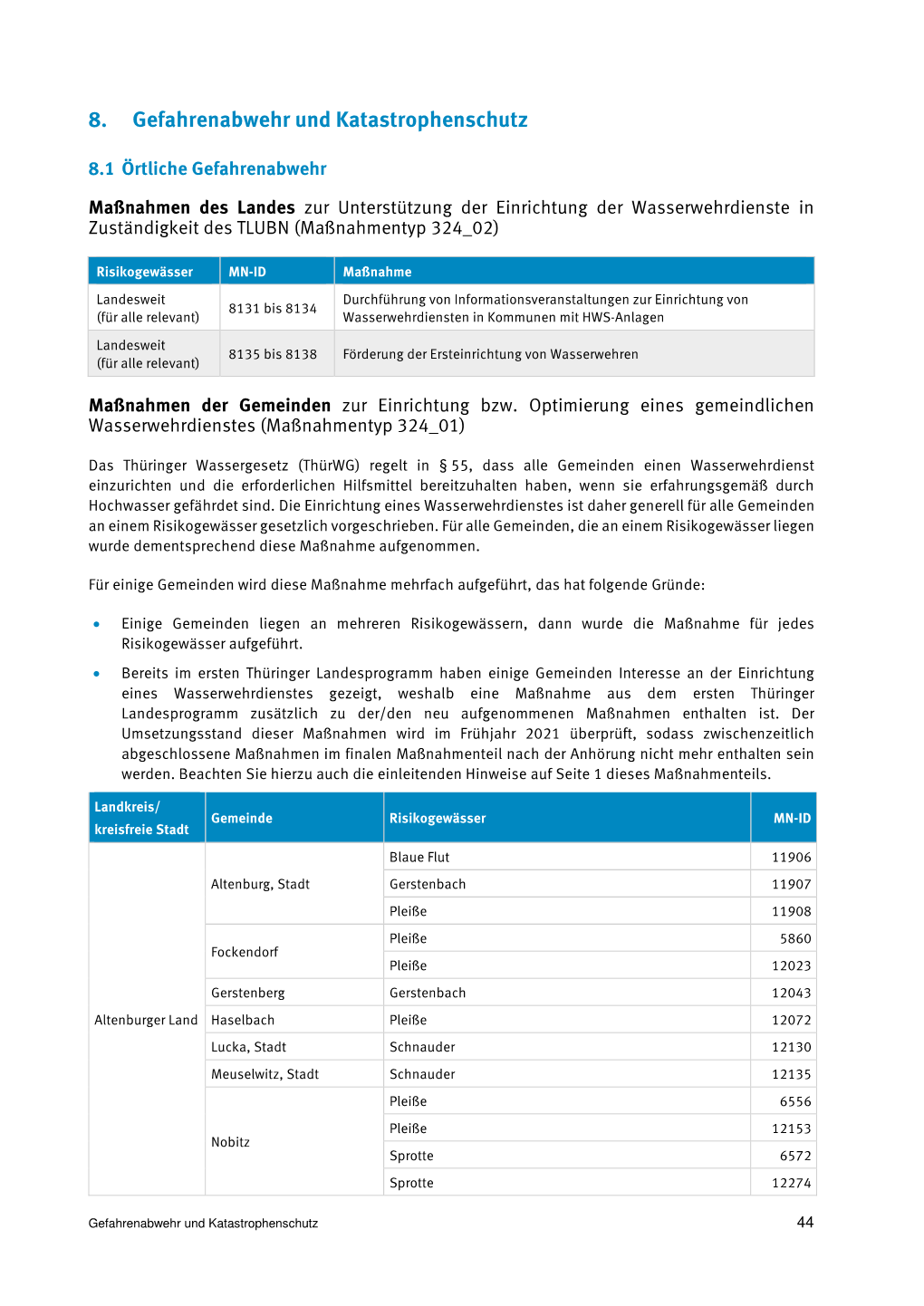 Thüringer Landesprogramm Hochwasserschutz