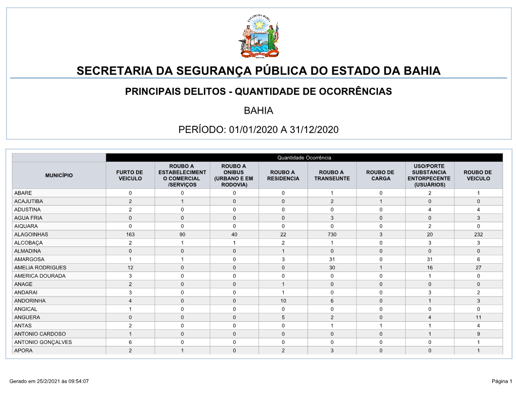 Secretaria Da Segurança Pública Do Estado Da Bahia