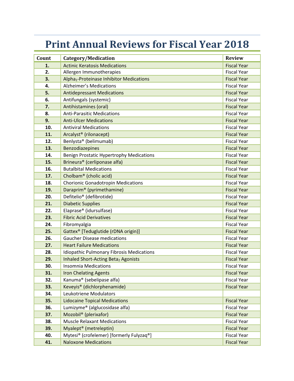 Print Annual Reviews for Fiscal Year 2018