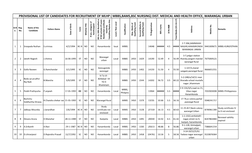 Provisional List of Candidates for Recruitment of Mlhp ( Mbbs,Bams,Bsc Nursing) Dist. Medical and Health Office, Warangal Urban