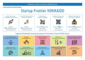 Sapporo/Hokkaido Startup Ecosystem Promotion Council 2024 Vision