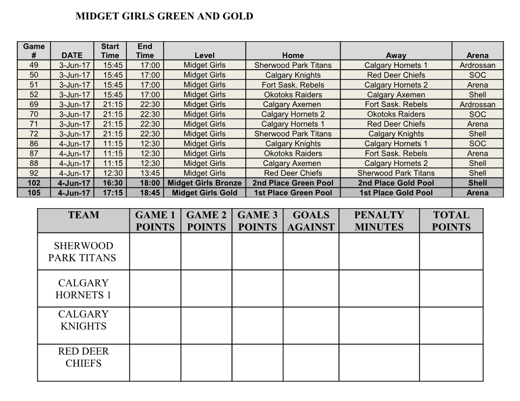 Midget Girls Green and Gold