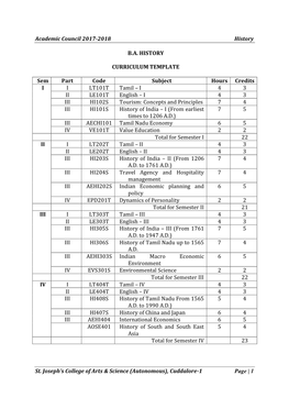 Academic Council 2017-2018 History St. Joseph's College of Arts & Science (Autonomous), Cuddalore-1 Page | 1 B.A. HISTO