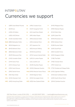 IM Currencies We Support