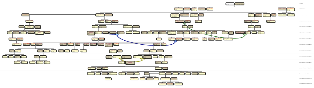 Descendants of EDWARD PLANTAGENET Full Descendants