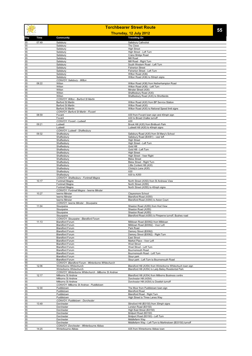 Torchbearer Street Route 55 Thursday, 12 July 2012 Day Time Community Travelling On