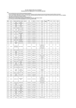 P.G. Govt. College for Girls, Sec-11, Chandigarh Provisional Merit List Of