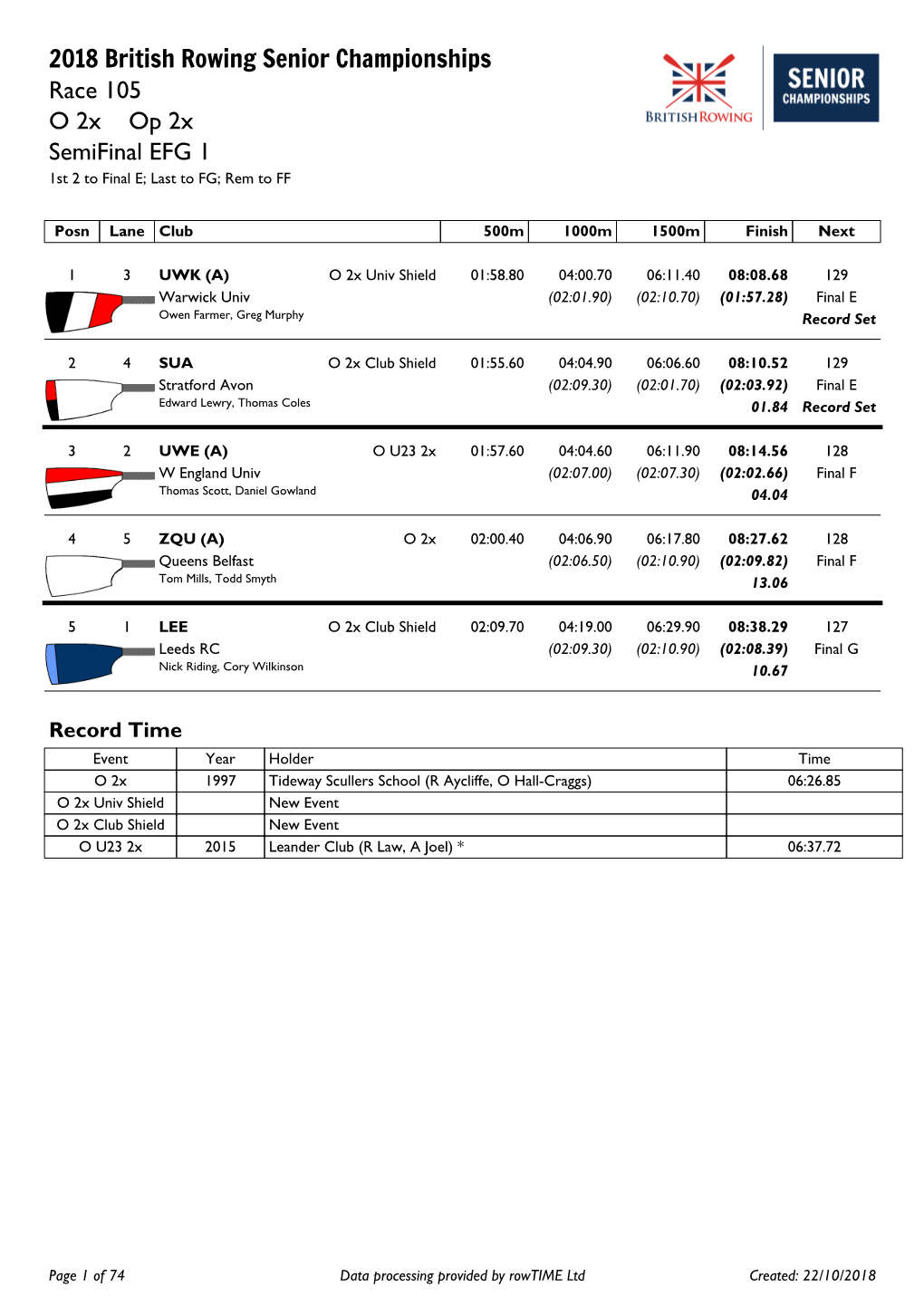 2018 British Rowing Senior Championships Race 105 O 2X Op 2X Semifinal EFG 1 1St 2 to Final E; Last to FG; Rem to FF