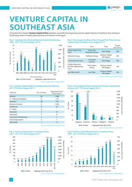 VENTURE CAPITAL in SOUTHEAST ASIA Alternative Assets