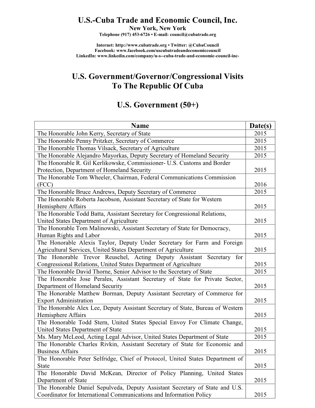 List of Congressional Visitors