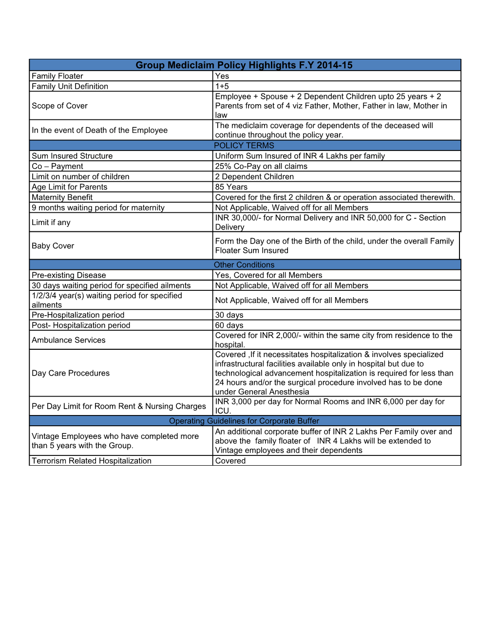 Group Mediclaim Policy Highlights F