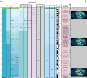Expanded Jurassic Timescale