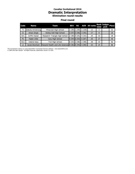 Dramatic Interpretation Elimination Round Results Final Round