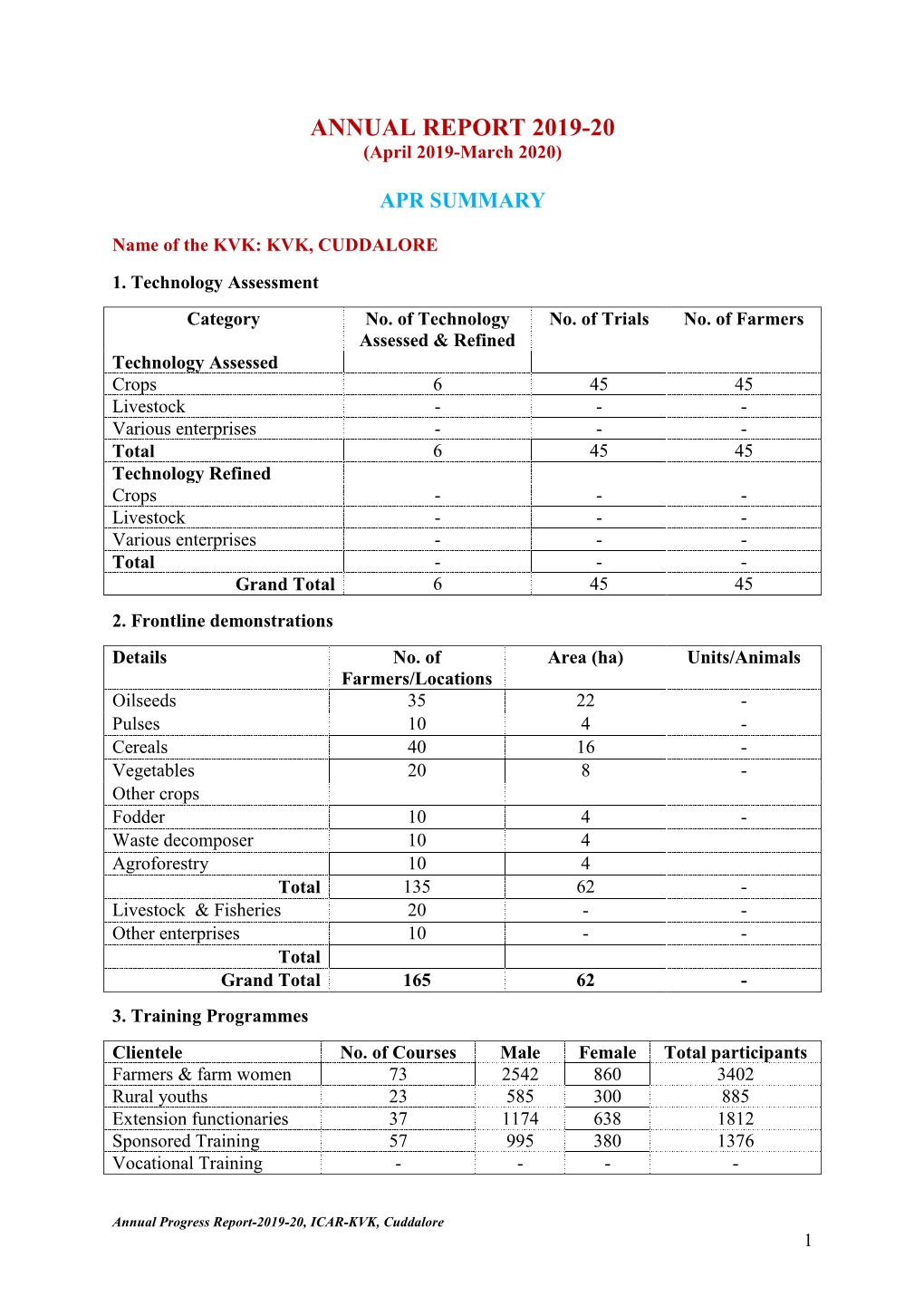 KVK-Cuddalore- Annual Report 2019-20